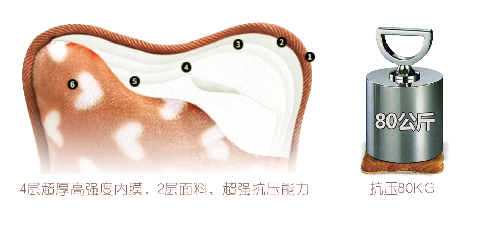 在加熱狀態(tài)時可以承受一個體重80公斤的人踩踏而不會破裂。